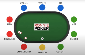 开云真人德州扑克入门教程：Poker中最重要的因素——位置