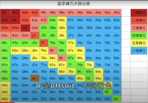 开云真人德州扑克入门教程：Poker中最重要的因素——位置